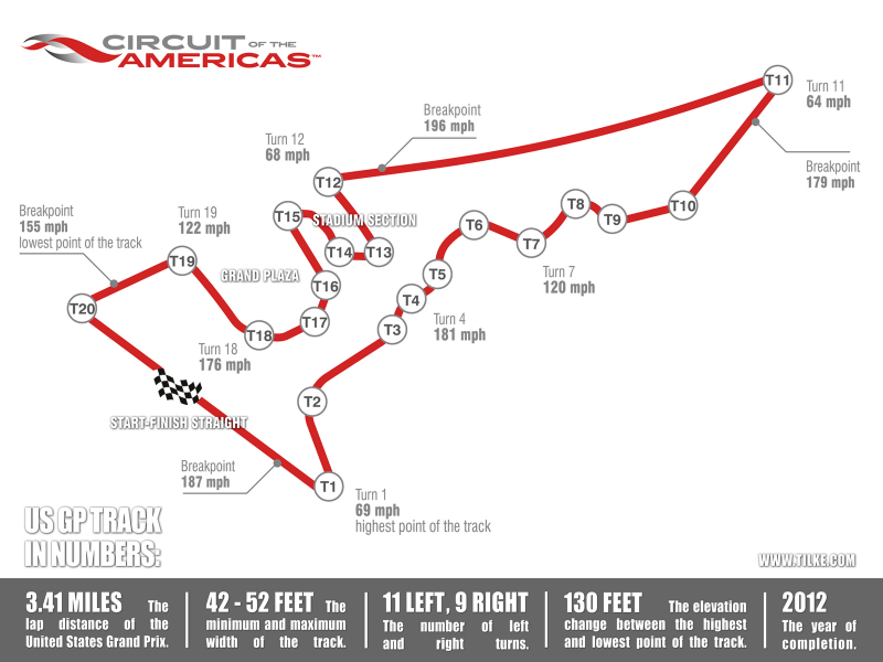 Illustration for article titled I Chased Allan McNish Around COTA In An Audi S3 (And Didn't Die)